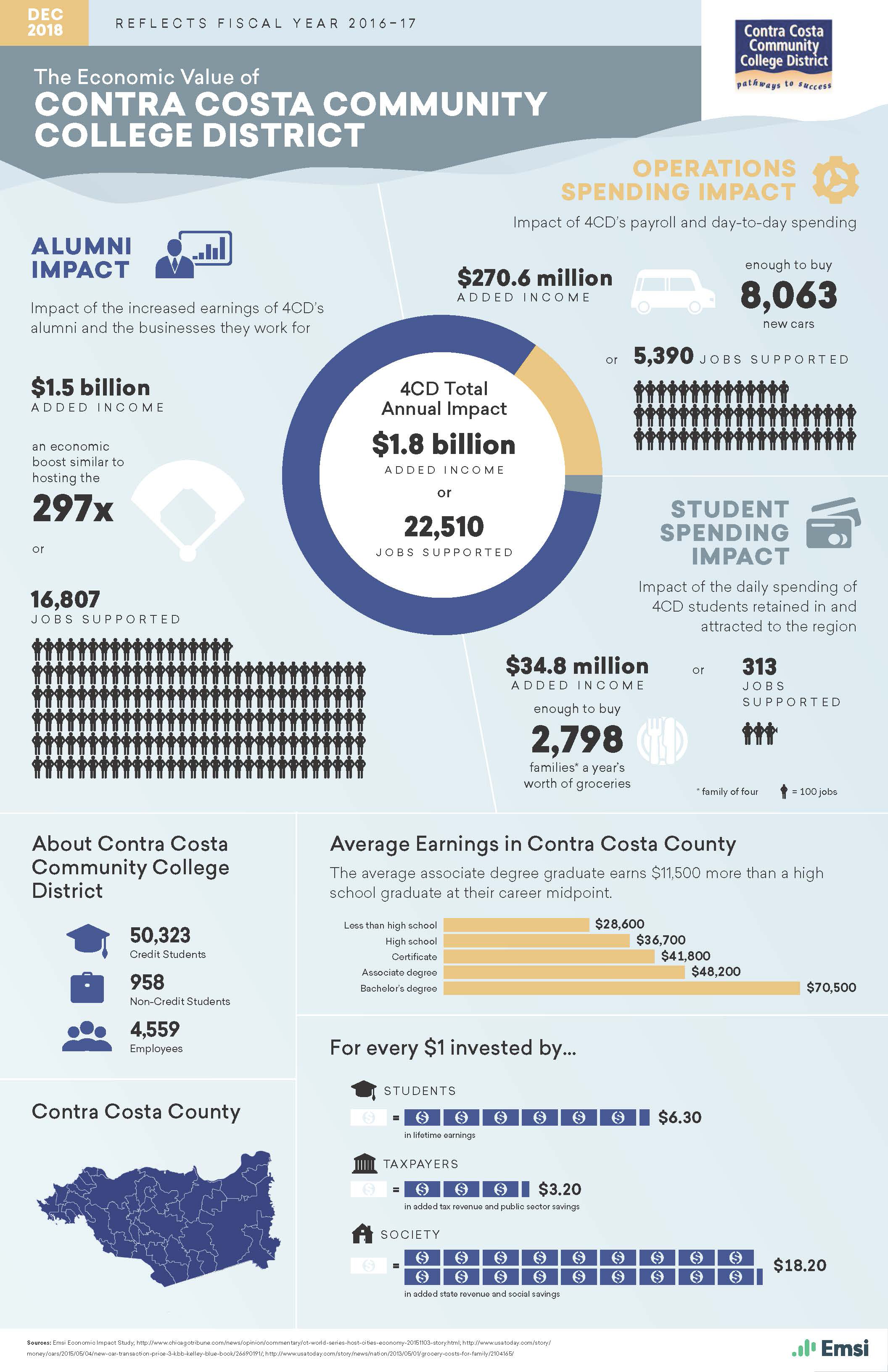 The Economic Value of Contra Costa Community College District Fiscal Year 2016-2017